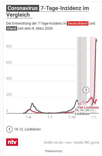 Bild zu Vergleich der Entwicklung ohne Lockdown - Coronavirus - Schwangerschaft, Baby, Kinder und Familie