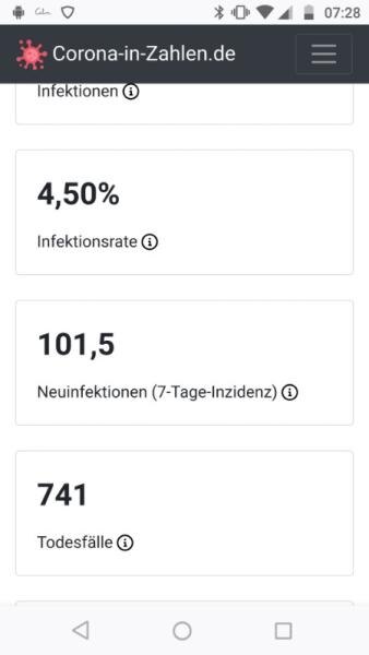 Bild zu Nürnberg: heute über 100 - Coronavirus - Schwangerschaft, Baby, Kinder und Familie