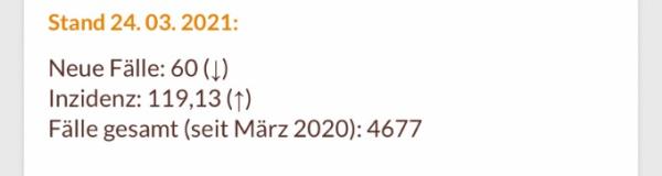 Bild zu Sinken die Zahlen wieder? - Coronavirus - Schwangerschaft, Baby, Kinder und Familie