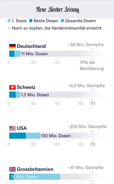 Bild zu Zur Situation in UK und ob es klug ist AZ abzulehnen. - Coronavirus - Schwangerschaft, Baby, Kinder und Familie