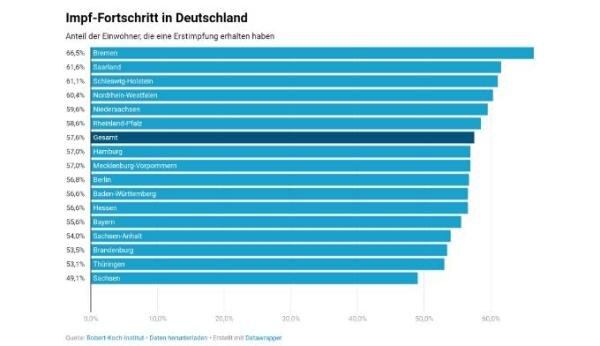Bild zu Impffortschritt in Deutschland - Coronavirus - Schwangerschaft, Baby, Kinder und Familie