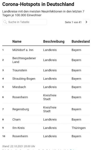 Bild zu 