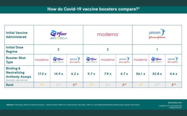 Bild zu Optimale Booster-Kombis - Coronavirus - Schwangerschaft, Baby, Kinder und Familie
