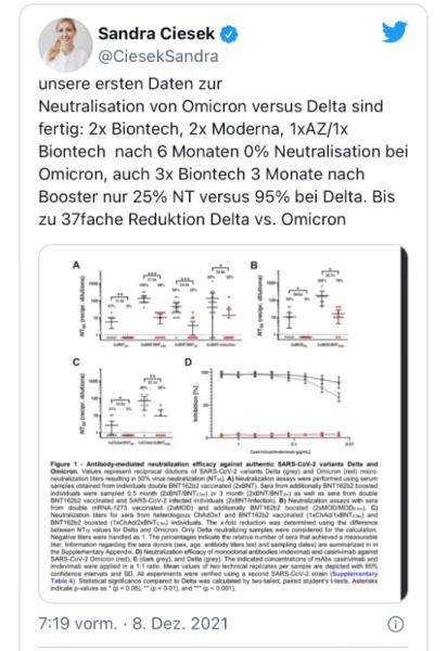 Bild zu Oh oh… Omikron - Coronavirus - Schwangerschaft, Baby, Kinder und Familie