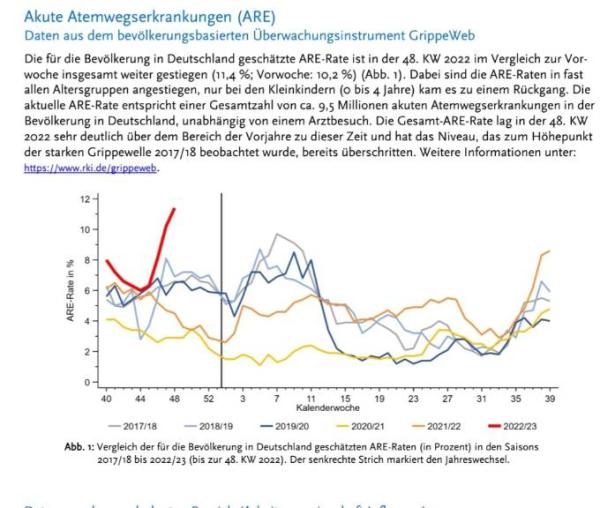 Bild zu Wen es interessiert - aktueller ARE Bericht vom RKI - Coronavirus - Schwangerschaft, Baby, Kinder und Familie