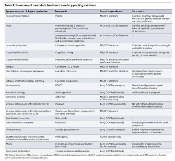 Bild zu LC Review in Nature: was Betroffenen helfen könnte - wen es interessiert - Coronavirus - Schwangerschaft, Baby, Kinder und Familie