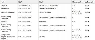 Bild zu Suche Schulbücher 5.Kl. Gym. Rheinland-Pfalz - Zehn bis Dreizehn