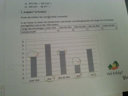 Bild zu 