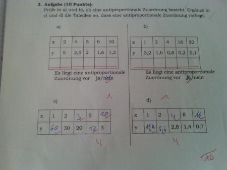 Bild zu Mathearbeit - Zehn bis Dreizehn