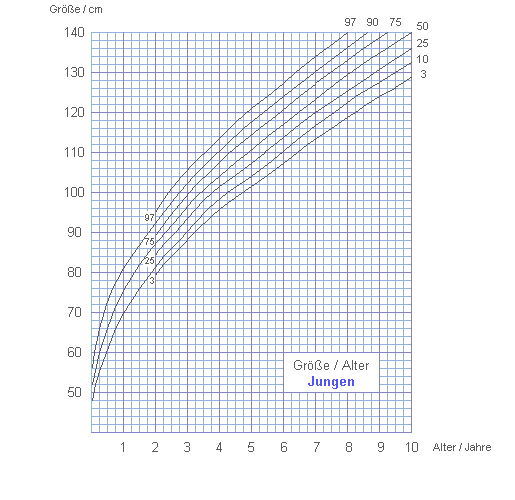 Graph2Boy