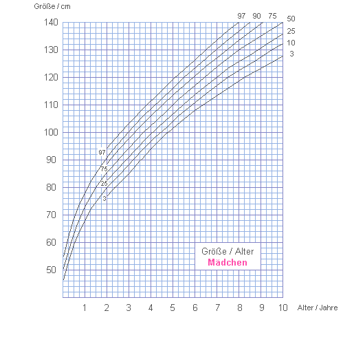 Graph2Girl