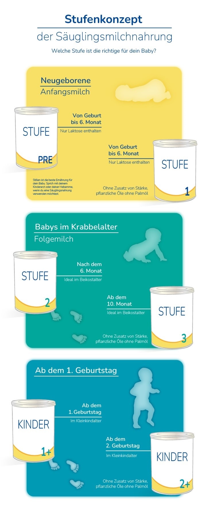 milchnahrungen