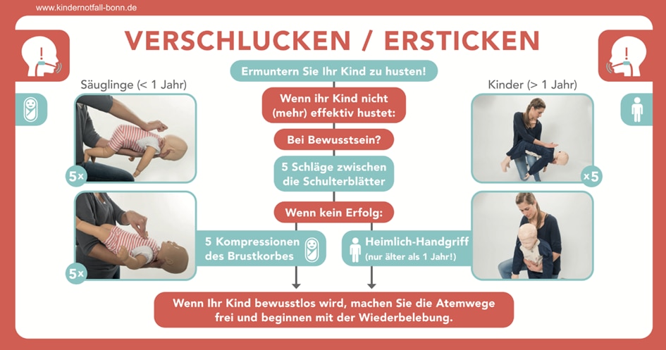 erstehilfe-anleitung-verschlucken