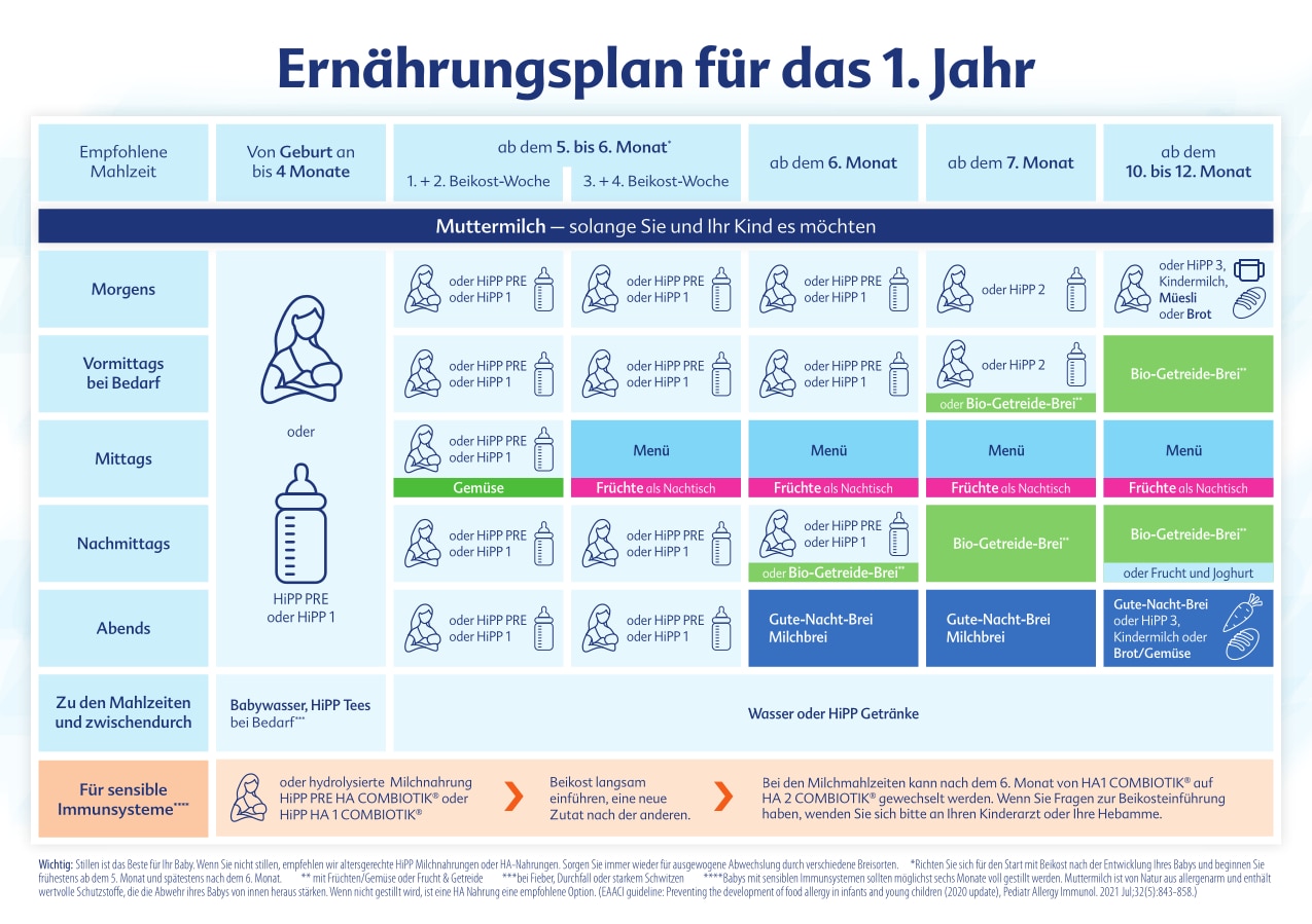 Beikostplan