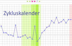 Der interaktive Zykluskalender von Rund-ums-Baby