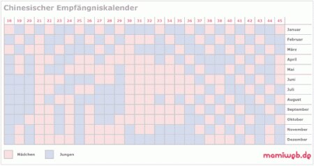 Bild zu mal was zum testen - Schwanger - wer noch? Rund um die Schwangerschaft