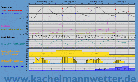 Bild zu 